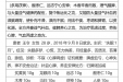 曹国立省级名中医传承工作室医案（黄向春）