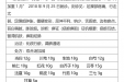 曹国立省级名中医传承工作室医案（黄向春）