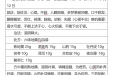 曹国立省级名中医传承工作室医案（黄向春）