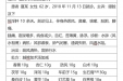 曹国立省级名中医传承工作室医案（黄向春）