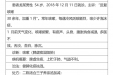 曹国立省级名中医传承工作室医案（黄向春）