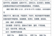 曹国立省级名中医传承工作室医案（黄向春）