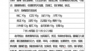 曹國立省級(jí)名中醫(yī)傳承工作室跟師筆記（黃向春）