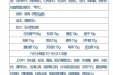 曹国立省级名中医传承工作室跟师笔记（黄向春）