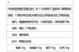 曹国立省级名中医传承工作室跟师笔记（黄向春）