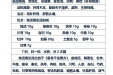 曹国立省级名中医传承工作室跟师笔记（黄向春）