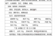 曹国立省级名中医传承工作室跟师笔记（黄向春）