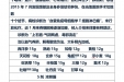 曹国立省级名中医传承工作室跟师笔记（黄向春）